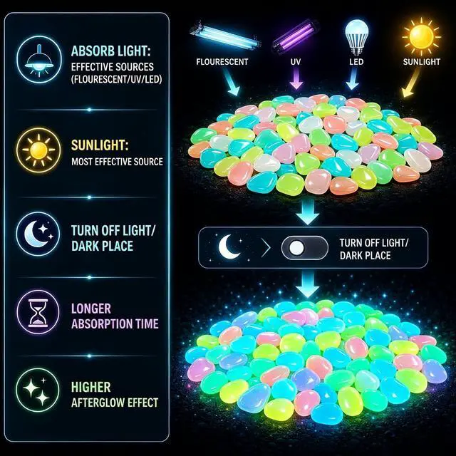 Alt view image 2 of 6 - 600 Pcs Colorful Glow in the Dark Garden Stones, Night Guide Luminous Pebbles Rocks for Outdoor Decor, Garden Lawn Yard, Plant Pots, Aquarium, Fish Tank, Driveway, Walkway, Pathway (Blue)