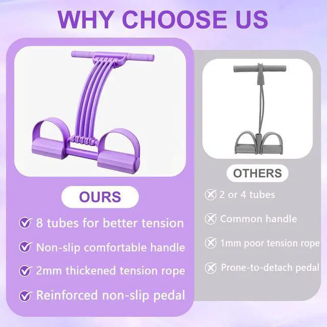 Alt view image 4 of 7 - 3-in-1 Pedal Resistance Band with Handle, 8-Tube Exercise Bands with Handles, Detachable Multifunctional Resistance Bands for Ab/Waist/Arm/Leg Stretching & Workout (Purple)