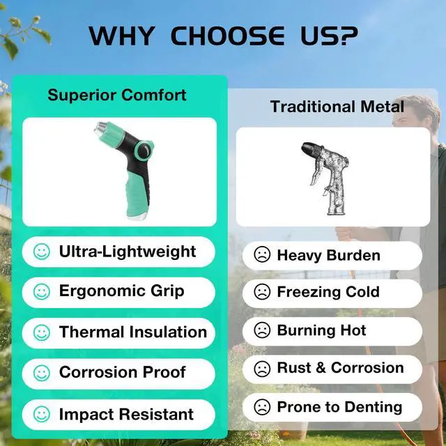 Alt view image 3 of 7 - Garden Hose Nozzle Sprayer High Pressure Water Hose Nozzle with 4 Patterns with Adjustable Spray for Car Washing, Garden Watering, Patio Cleaning and Pets (Blue)