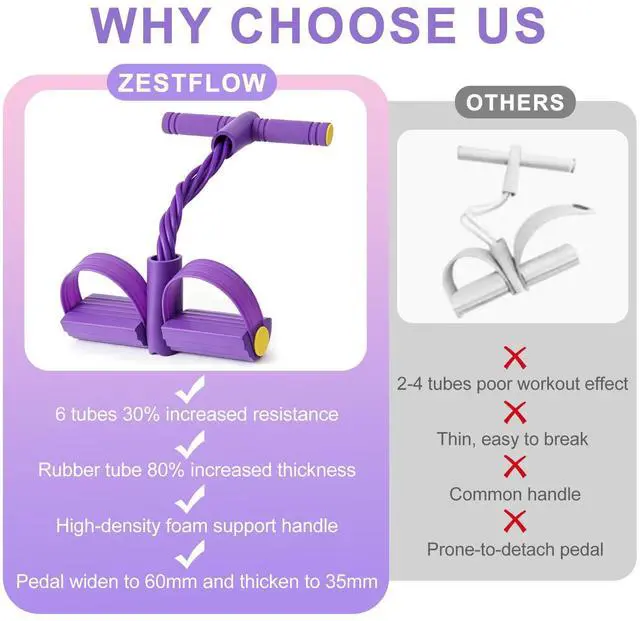 Alt view image 4 of 7 - Pedal Resistance Band with Handle, 6-Tubes Tesistance Bands with Handles, Natural Rubber Foot Pedal Resistance Band, Multifunctional Exercise Bands for Abdomen, Waist, Arm, Leg - Purple