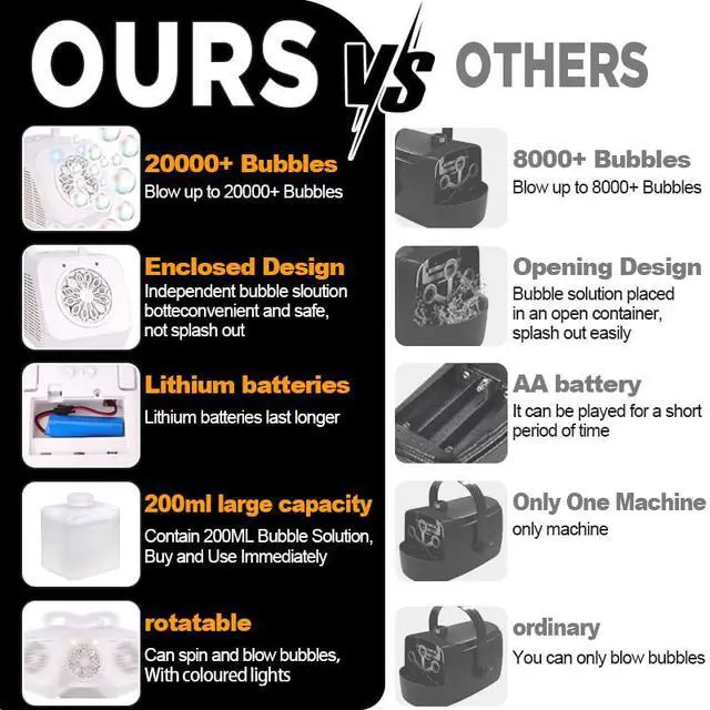 Alt view image 4 of 7 - Automatic Rotating Bubble Machine 12 Holes Bubble Blower Plugin or Battery Operated Portable Bubble Maker 20000+ Big Bubbles Per Minute Bubbles for Outdoor Wedding Birthday Easter Party