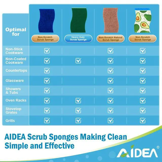 Alt view image 3 of 7 - Non-Scratch Scrub Sponge, 48Count, Sponges for Dishes, Sponges Kitchen, Cleaning Sponge, Cleans Fast Without Scratching, Stands Up to Stuck-on Grime, Cleaning Power for Everyday Jobs