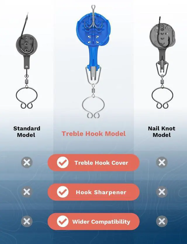 Alt view image 6 of 7 - 4-in-1 Fishing Knot Tying Tool, Treble Hook Covers Keeps Lures Safe, Hook Sharpener, Lure Wraps for Fishing Rod, Line Cutter Accessories Gifts for Anglers Fishermen (MultiPro, Oceanblue)