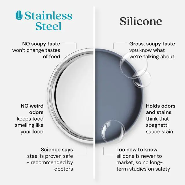 Alt view image 5 of 7 - Stainless Steel Kids Plate, Pediatrician Designed Divided Toddler & Baby Plates, Non Toxic, Unbreakable & Dishwasher Safe, Polished
