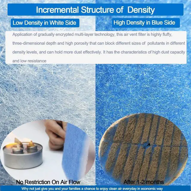 Alt view image 3 of 6 - Air Vent Filters,20''x90''Cut to Fit Air Filter Material (80+Filters),MERV 8 Electrostatic Air Vent Filter for Home Floor, Grilles, Ceiling, HVAC Furnace Vents, With 48PCs Adhesive Hook Tape