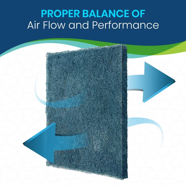 Alt view image 5 of 5 - 20x30x1 Cut To Fit Air Filter Media For Furnace/Air Conditioner Washable Reusable High Air Flow Polyester Fiber, Made in USA (20" x 30" x.75" actual)