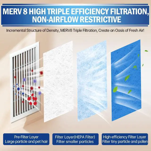Alt view image 3 of 6 - Air Vent Filters, 120" x 12" Cut to Size Air Filter Material (50+ Filters), MERV 8 Triple Vent Filter Kit for Home Floor, Grilles, Ceiling, HVAC Furnace Vents, With 48PCs Adhesive Hook Tape