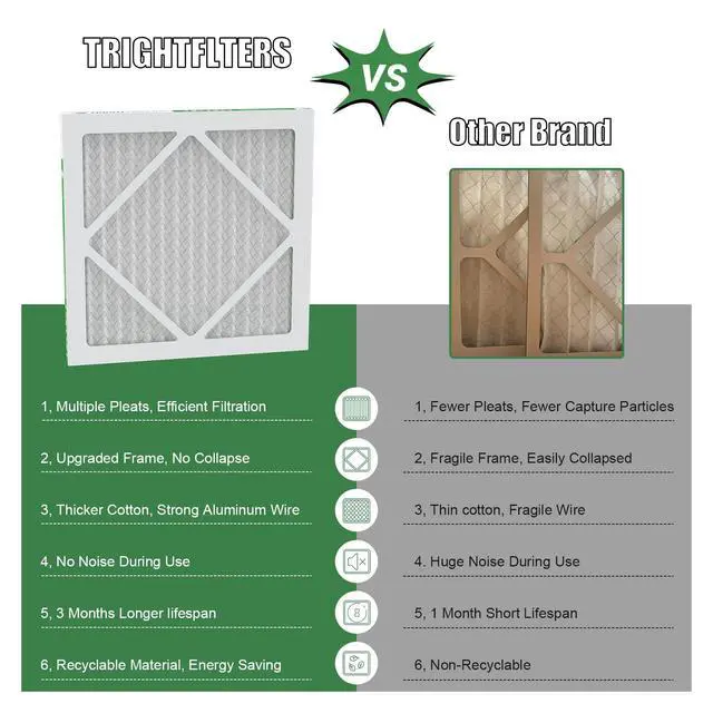 Alt view image 3 of 7 - 12x12x1 Air Filter 4 Pack, MERV 8 Pleated Dust Defense Air Filters Replacement Air Conditioner HVAC AC Furnace Filter, Durable and Lightweight