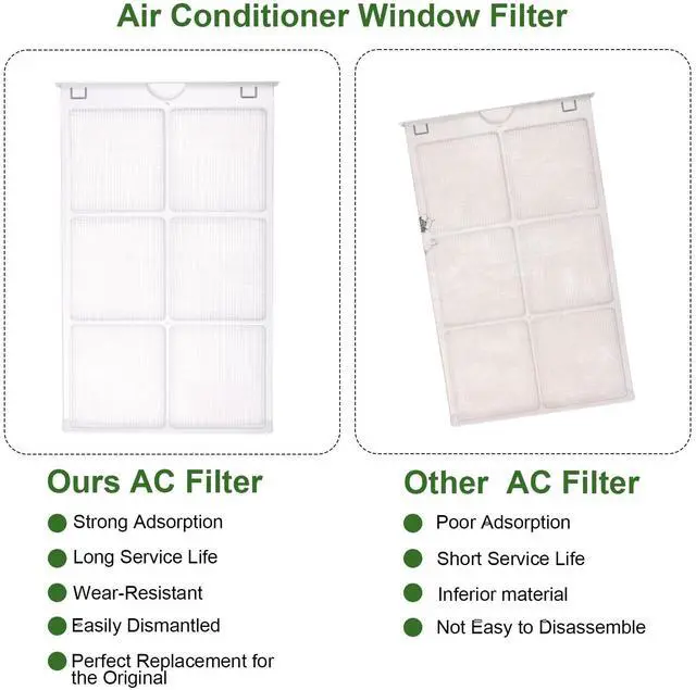 Alt view image 6 of 6 - WJ85X21746 For Ge Air Conditioner Filter Replacement Replaces Ap6280063,4588851, A0010209471 Ac Filter Replacement,for Ge Window Air Conditioner Filter Fit for Ge Ahq06lyq1,Ahr05lwq2,Ahq06lyw1 2 Pack