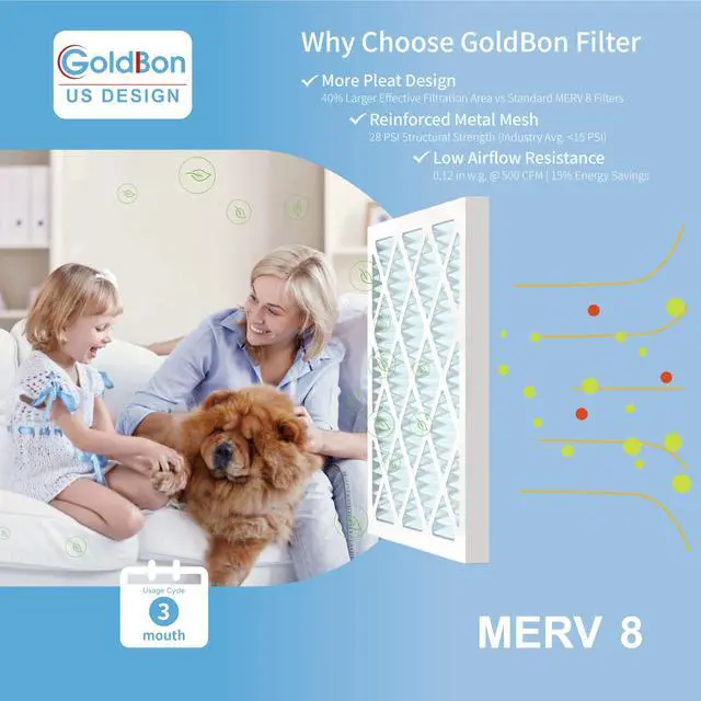 Alt view image 2 of 7 - 14x14x1 Air Filter 2 Pack MERV 8 MPR 700 FPR 5- GoldBon AC Filter USA Design- Electrostatic Pleated Air Conditioner HVAC AC Furnace Filters for Pollen, Smoke,Pet Dander