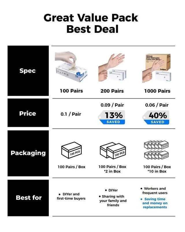 Alt view image 5 of 6 - Disposable Gloves M, Food Safe | Latex-Free and Powder-Free Clear Vinyl Gloves for Cooking, Food Prep, Household Cleaning | Medium,100 Counts/Box