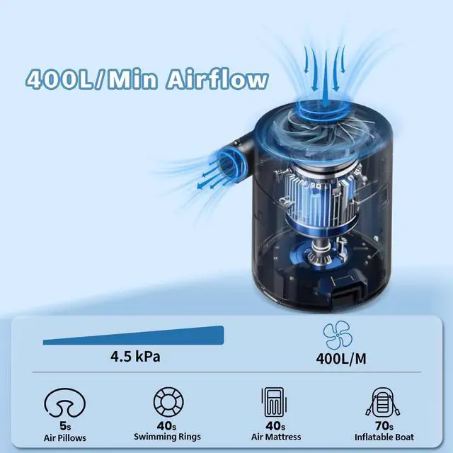 Alt view image 2 of 7 - Portable Air Pump for Inflatables, Rechargeable Air Mattress Pump, 400L/min Quick-Fill Inflate & Deflate, 6000mAh Battery Powered Pump for Air Beds, Pool Floats, Vacuum Storage Bags