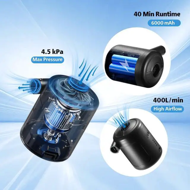 Alt view image 7 of 7 - Portable Air Pump for Inflatables, Rechargeable Air Mattress Pump, 400L/min Quick-Fill Inflate & Deflate, 6000mAh Battery Powered Pump for Air Beds, Pool Floats, Vacuum Storage Bags