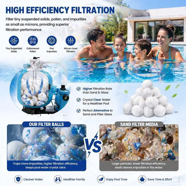Alt view image 3 of 7 - 3.1 Lbs Pool Filter Balls, Eco-Friendly Filter Balls for Swimming Pool Sand Filters, Lightweight and Reusable Fiber Ball, Replace 100 lbs Pool Filter Sand