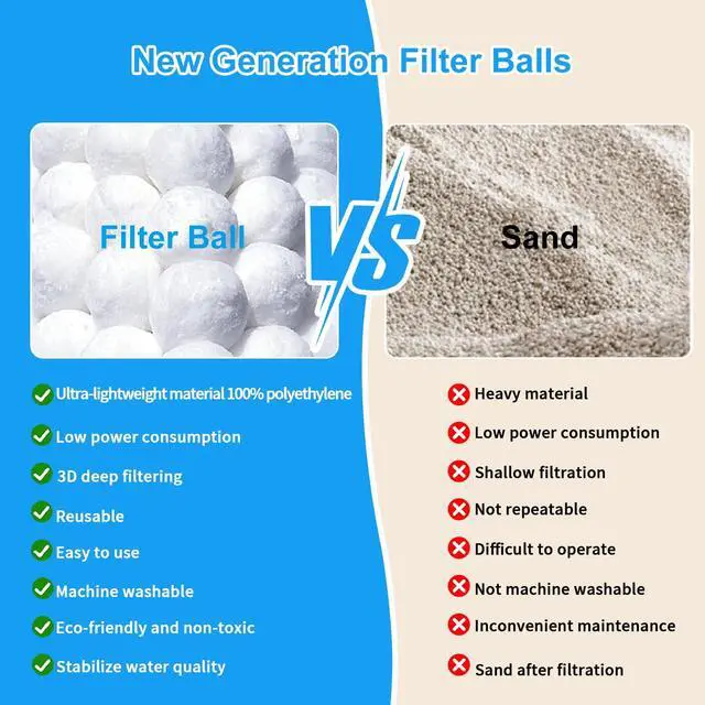 Alt view image 4 of 7 - 3.53 Lbs Pool Filter Balls for Sand Filter, Reusable Eco-Friendly Pool Filter Balls (Equals 110 lbs Pool Filter Sand) with Wash Bag, Filter Balls for Swimming Pools, for Aquarium Tank & Filter Pumps