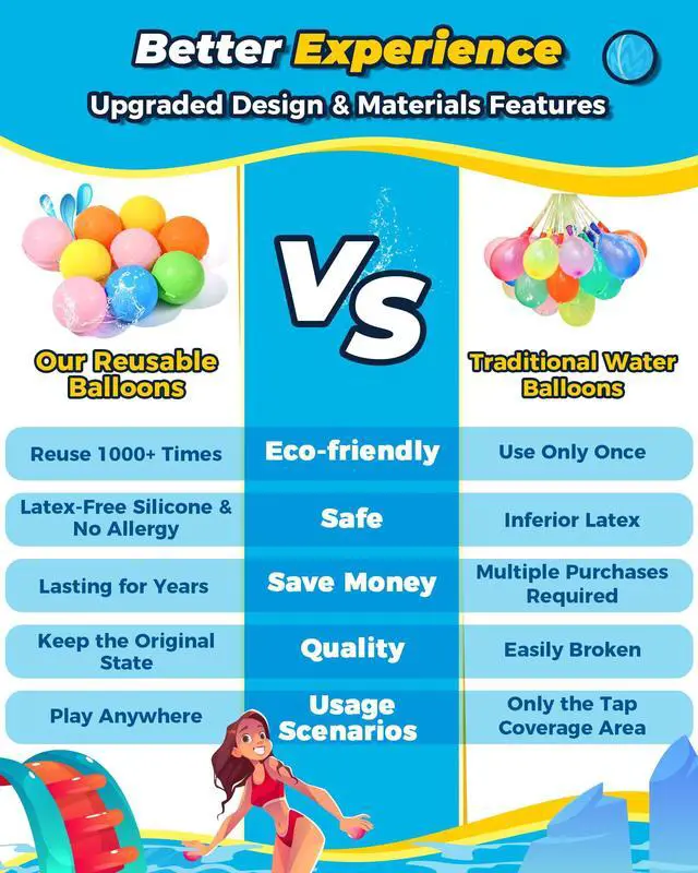 Alt view image 7 of 7 - SOPPYCID 10PCS Reusable Water Balloons Quick Fill for Kids, Refillable Magnetic Water Balloons for Pool & Beach, Water Ball Toys for Summer Outdoor Games, Outside Activities