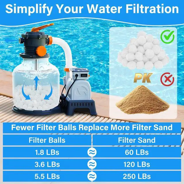Alt view image 5 of 7 - 3.6 LBs Pool Filter Balls for Sand Filter, Reusable Pool Sand Filter Balls, Eco-Friendly Pool Filter Media Balls for Swimming Pool, Aquarium Tank (Equals 120 LBs Pool Filter Sand, White)