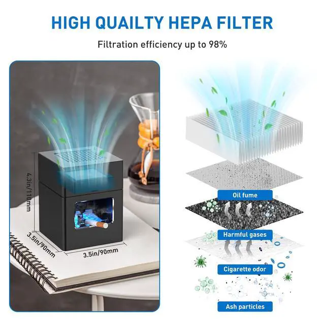 Alt view image 3 of 5 - Special Replaceable Filter Element for Smokeless Ashtray(AP078/AP076)(4 pack)