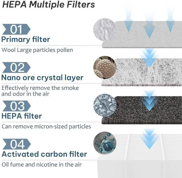 Alt view image 3 of 7 - Smokeless Ashtray Replacement Filter Element, Filter (4Pack)