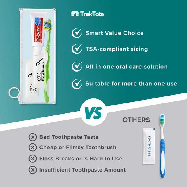 Alt view image 7 of 7 - Stuhrling Bottle TrekTote Oral Care Kit with Toothbrush Toothpaste & Floss Picks, Travel Dental Hygiene Kit, Compact Toiletry Kit for Travel, Emergency, Trips, and Overnight Use