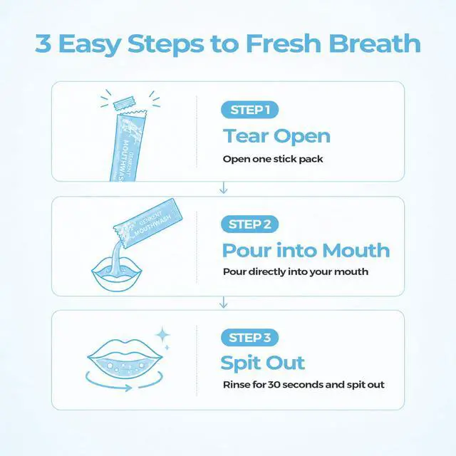Alt view image 4 of 6 - Travel Mouthwash, Portable Disposable Packs to Go, Alcohol Free Fresh Mint Oral Rinse, Pack of 26