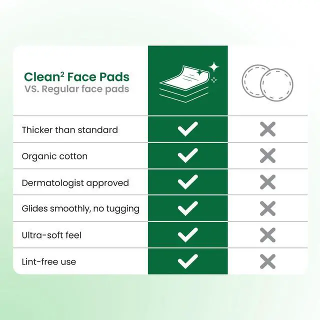 Alt view image 5 of 7 - Clean² Sensitive Skin Face Pads Ultra-Soft 100% Organic Cotton, Fragrance-Free & Lint-Free Makeup Remover & Toner, Dermatologist Approved, 60 Ct (Formerly Cloud Pads)