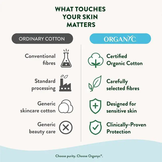 Alt view image 6 of 7 - 100% Certified Organic Cotton Squares, 50 Count, Clinically-Proven for Sensitive Skin, Cotton Pads for Face Cleansing, Toner and Makeup Removal