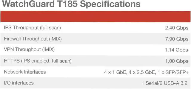 Alt view image 4 of 6 - WatchGuard Trade up to Firebox T185 with 3-yr Basic Security Suite WGT185413