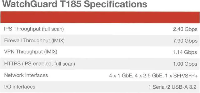 Alt view image 4 of 7 - WatchGuard Trade up to Firebox T185 with 1-yr Total Security Suite WGT185671