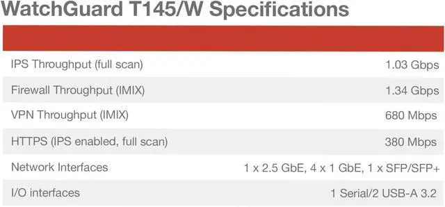 Alt view image 6 of 7 - WatchGuard Firebox T145-W with 1-yr Basic Security Suite WGT146031