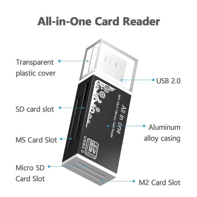 Alt view image 4 of 5 - Micro SD Card Reader, 4-in-1 SD Card Reader to USB Adapter, Memory Card Reader for MS Duo/Pro, M2 Card, SDXC, SDHC, MMC, RS-MMC, Micro SDXC, Micro SDHC and TF Card (1Pack Black)