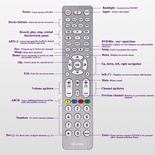 Alt view image 5 of 7 - Universal Remote Control for TVs, DVD/Blu-Ray Player, Streaming Players, Soundbar Speaker, Cable Box, Satellite-Easy Paired 8 in 1 Universal Remote with Backlit Buttons