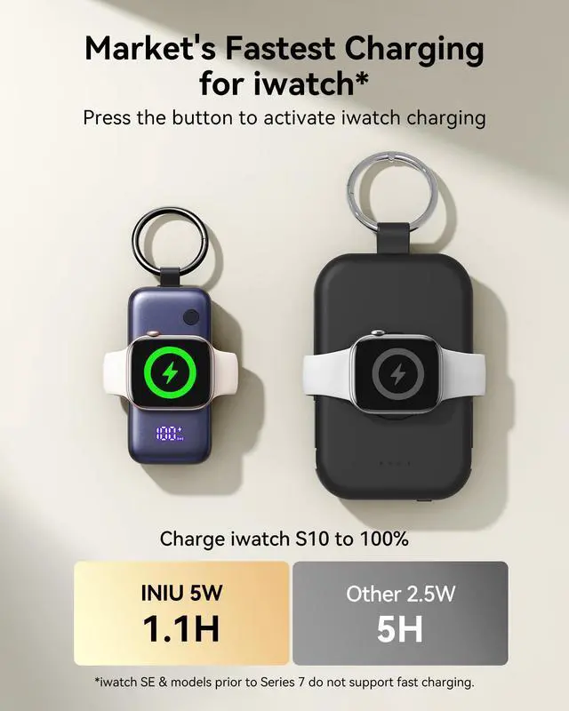 Alt view image 7 of 7 - SnapGo Portable Charger, Mini Power Bank for Apple Watch & Phone, 5000mAh 20W Fast Charging Battery Pack with Built-in USB C Cable, Flight-Safe Keychain, for Apple Watch iPhone 17 16 Samsung etc