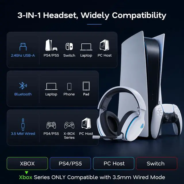 Alt view image 4 of 7 - 2.4GHz Wireless Gaming Headset for PS5, PS4 Fortnite & Call of Duty/FPS Gamers, PC, Switch, Bluetooth 6.0 Gaming Headphones with Canceling Mic, 7.1 Virtual Surround, 45Hr Battery -White