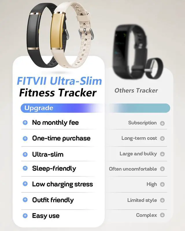Alt view image 7 of 7 - Screenless Fitness Tracker for Women Men, Health and Fitness Wearable with 24/7 Heart Rate, Blood Pressure and HRV Sleep Monitor, Subscription Free Activity Tracker for Android & iPhone