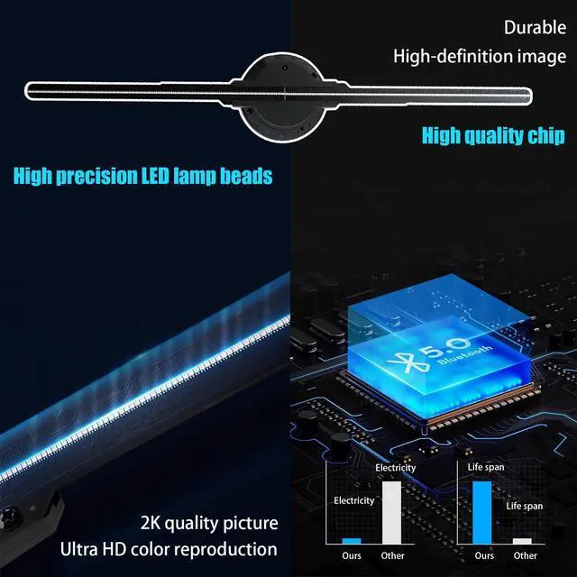 Alt view image 2 of 7 - 3DHologramFan MS50D2 19.7 Inch, LED Holographic Projector with WiFi Bluetooth Remote, 528 Highlight LEDs, 1500+ Videos, for Store Display Events Exhibition Wall Mount