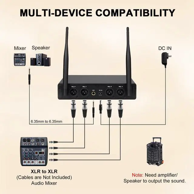 Alt view image 7 of 7 - 4-Channel Wireless Microphone System,UHF Compact Cordless Mic Set w/ 4x10 Frequencies, 200ft Range, 4 Bodypacks & Headset/Lapel Microphones for Singing, Church, Conference (MWM-41-4B)