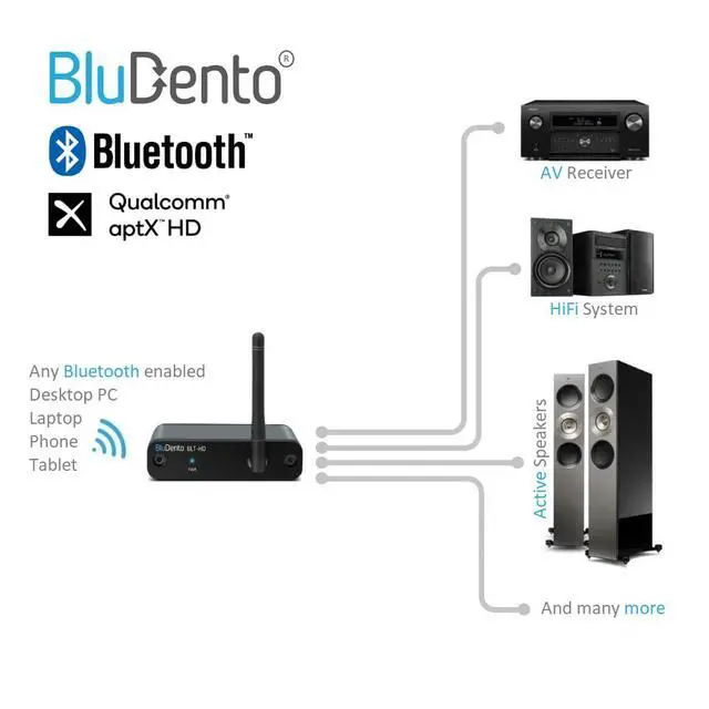 Alt view image 3 of 7 - BLT-HD LDAC/aptX HD Bluetooth 5.4 Hi-Fi Receiver with TI DAC, Long-Range, RCA Stereo, Optical (Toslink) & Coaxial S/PDIF Outputs
