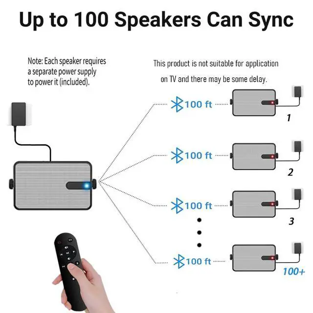 Alt view image 4 of 6 - Outdoor Bluetooth Speaker 250W, Wireless Sync Up to 100 Speakers,Indoor/Outdoor Sound System for Patio, Porch, Gazebo, Garage (2 PCS)