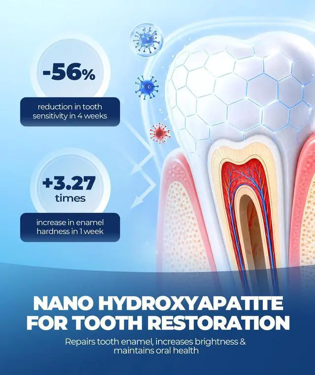 Alt view image 4 of 7 - 7.5% Nano Hydroxyapatite Toothpaste for Enamel Repair & Sensitive Teeth, Fluoride-Free Remineralizing Formula with Natural Mint, Gentle Oral Care for Daily Protection 1 Tube