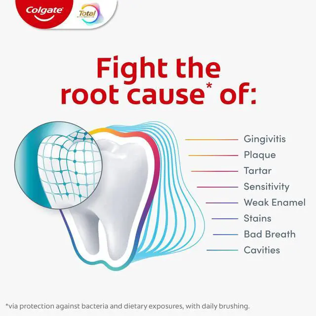 Alt view image 7 of 7 - Total Enamel Strength Repair and Remineralizing Toothpaste, 3 oz