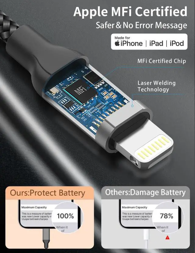 Alt view image 5 of 7 - 2FT USB A to Lightning Cable, 3Pack iPhone Charger Cord for iPhone 14/13/12