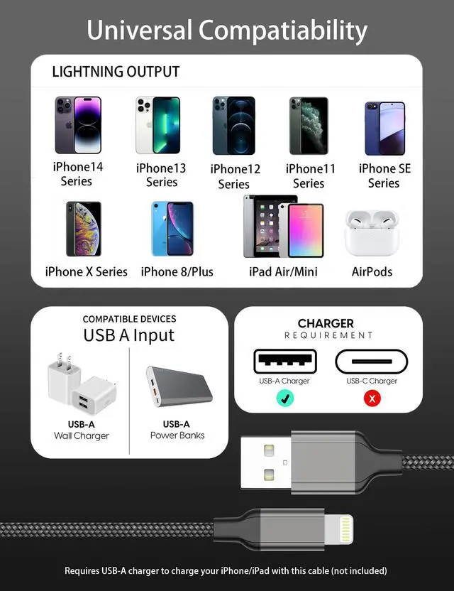 Alt view image 7 of 7 - 2FT USB A to Lightning Cable, 3Pack iPhone Charger Cord for iPhone 14/13/12