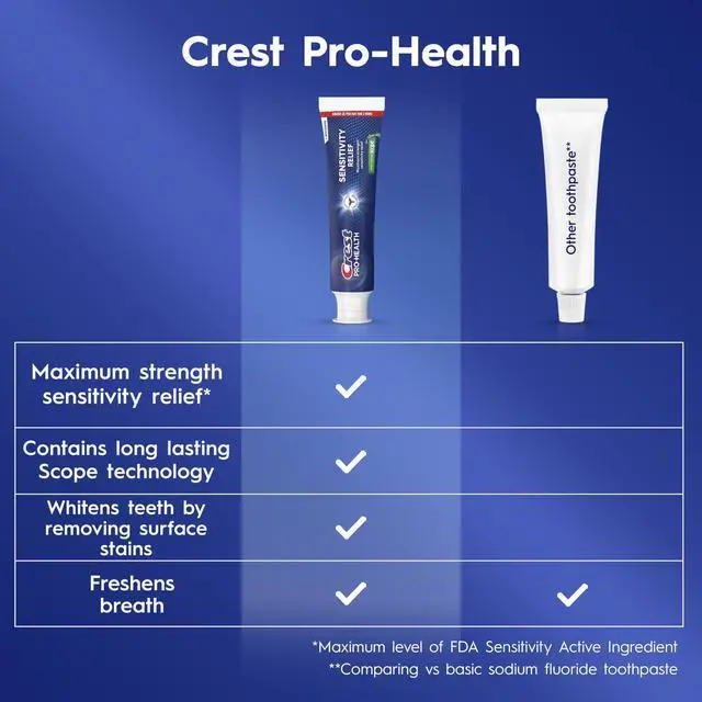 Alt view image 3 of 7 - Pro-Health Advanced Sensitivity Whitening Plus Scope Toothpaste, 5.1 oz x 2