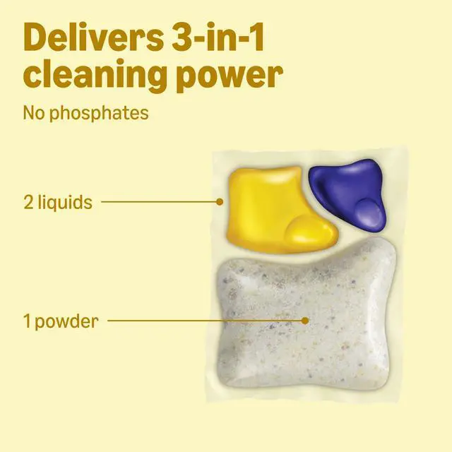Alt view image 4 of 7 - Triple Action Dishwasher Pacs, Lemon Scent, 70 Count (Previously Presto!)