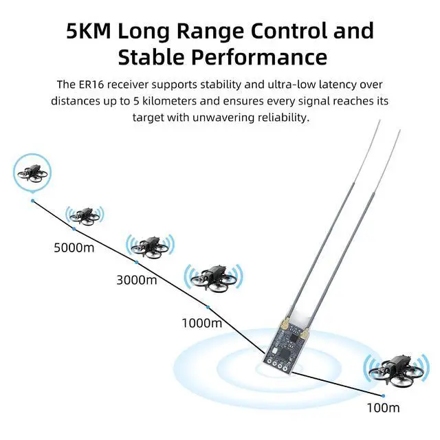 Alt view image 4 of 7 - RadioLink ER16 ELRS 2.4GHz 16CH Receiver, 5KM Long Range Dual Antennas Mini Receiver Supports Betaflight, ArduPilot Firmware for T12D T16D TX16S ExpressLRS RC Transmitter and More
