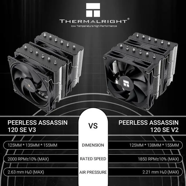 Alt view image 3 of 7 - Peerless Assassin 120 SE V3 CPU Cooler, 6-heatpipe AGHP Technology, Dual 120mm PWM Fans, 2000 RPM Speed, PA120SE 3rd Generation Compatible with AM5/Intel LGA 1700/1851/115X/1200 sockets