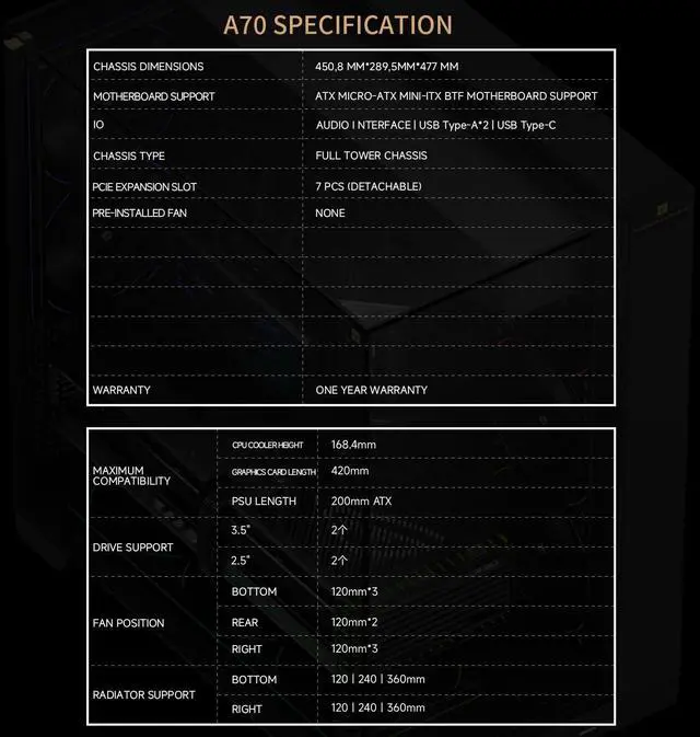 Alt view image 7 of 7 - A70ATX Gaming Case Three-Sided Pillar-Free Panoramic Glass Panel Type-C Port mid-Tower Computer case Tool-Free Quick-Release Vertical GPU Bracket Anti-Drop Design, Black