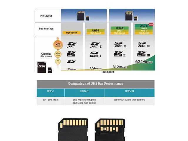 Alt view image 3 of 3 - Card Female Male Extender to SD Extension UHS-III UHS-3 UHS-2 TF Micro SD