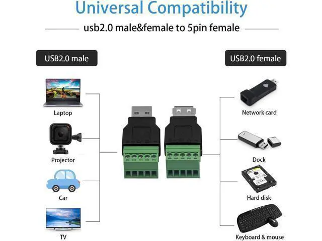Alt view image 6 of 6 - USB 2.0 A Screw Terminal Block Connector, USB 2.0 A Male Female Plug to 5 Pin/Way Female Bolt Screw terminals Adapter Connector Breakout Board Converter, 2-Pack